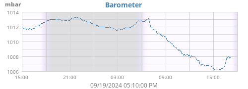 Barometer