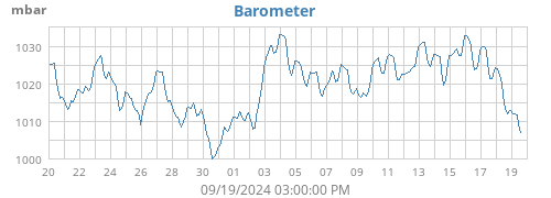 Barometer