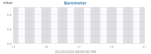 Barometer